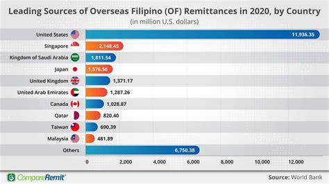 Philippines: Online scams top list of complaints received by .
